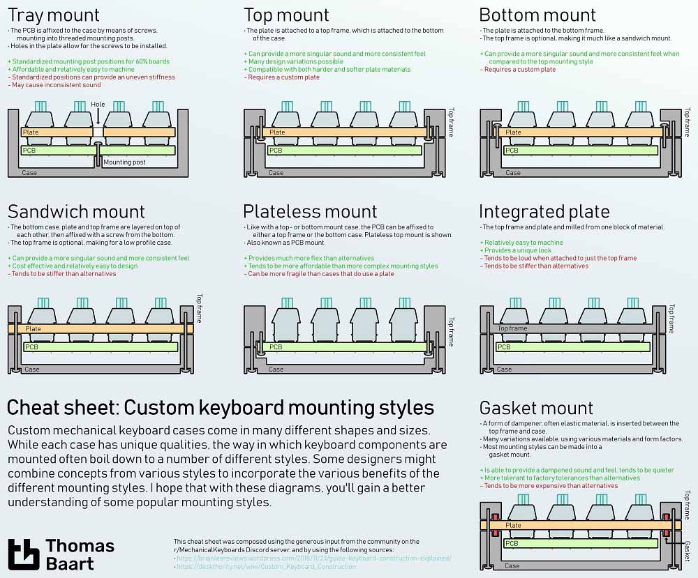 tim-hieu-ve-cac-loai-plate-tren-ban-phim-co-01